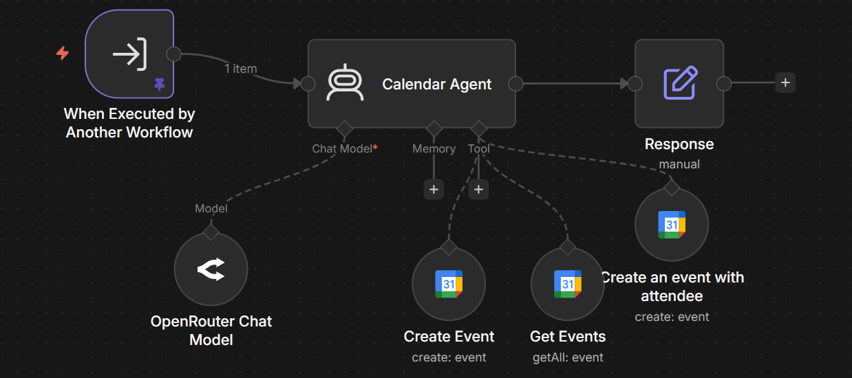AI Executive Personal Assistant workflow preview 2