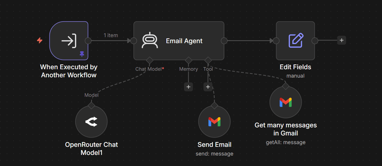 AI Executive Personal Assistant workflow preview 3