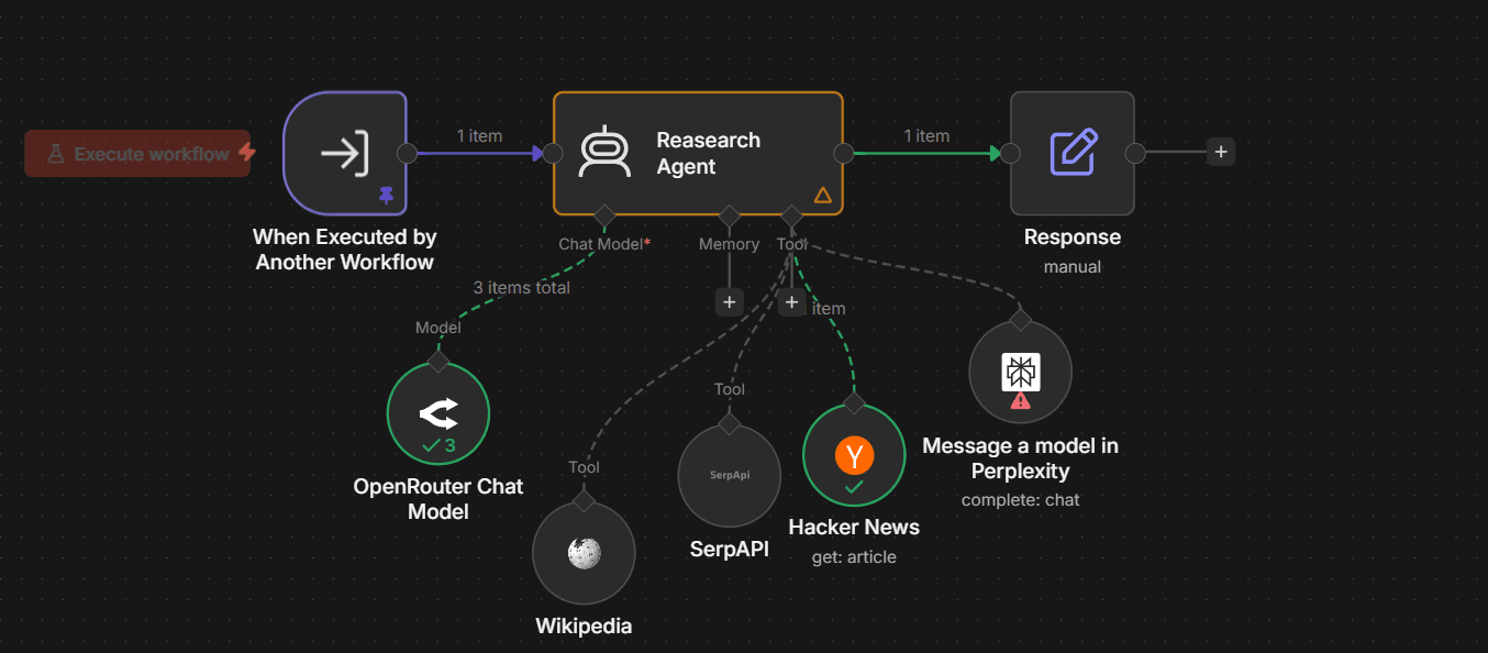 AI Executive Personal Assistant workflow preview 4