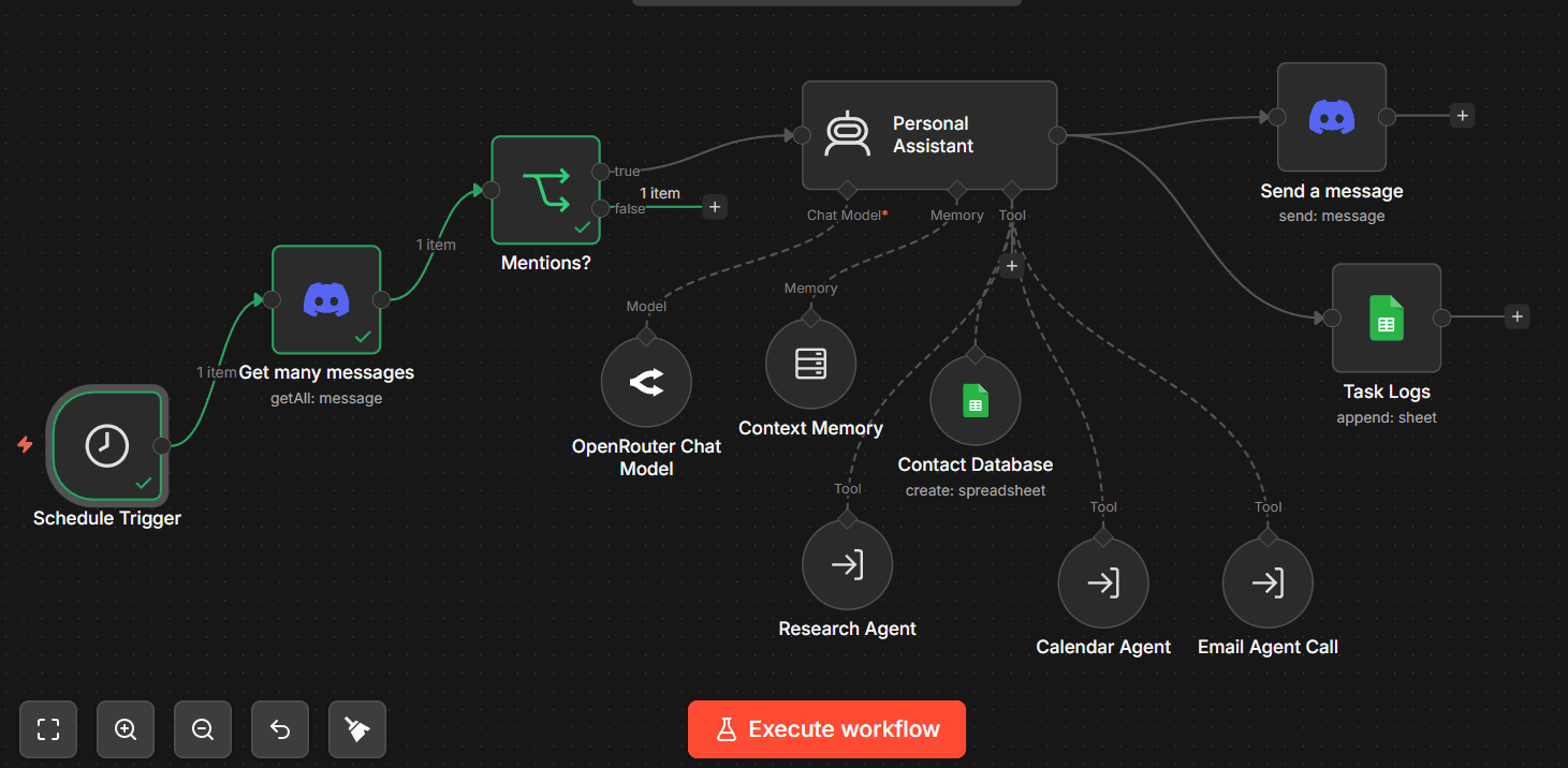 AI Executive Personal Assistant