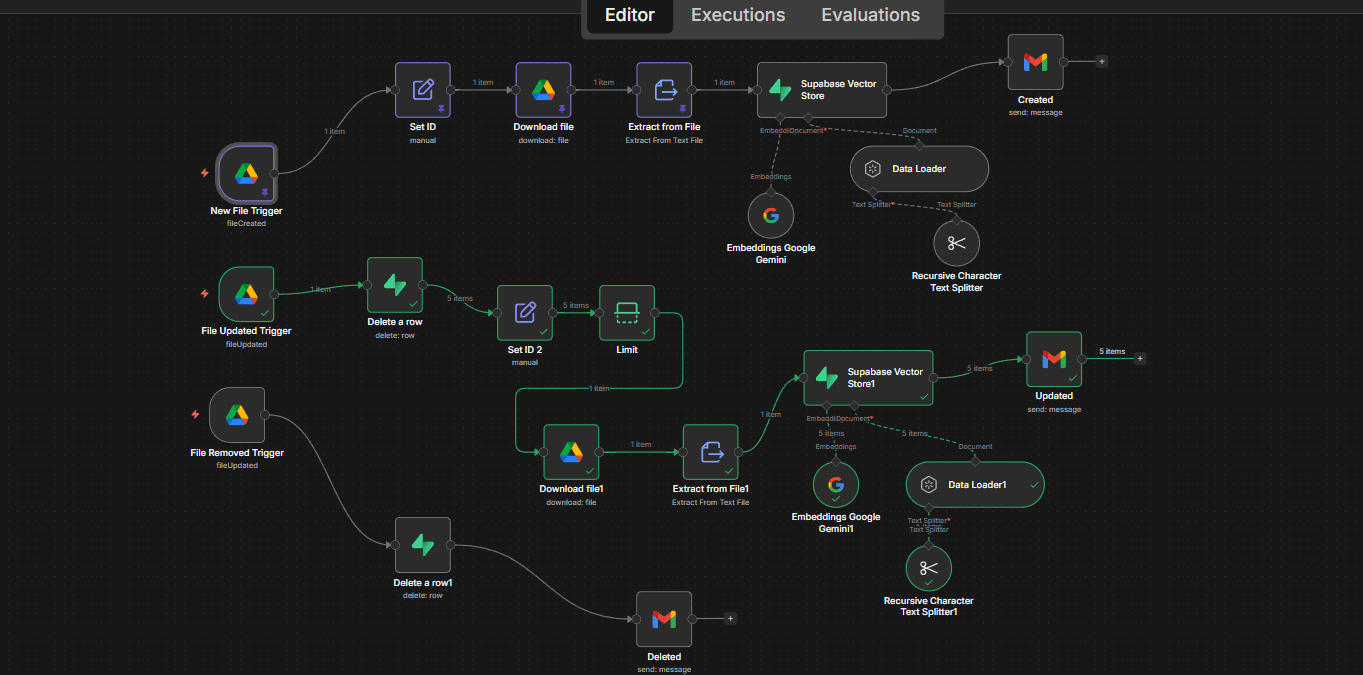 AI RAG Workflow (Supabase) workflow preview 2