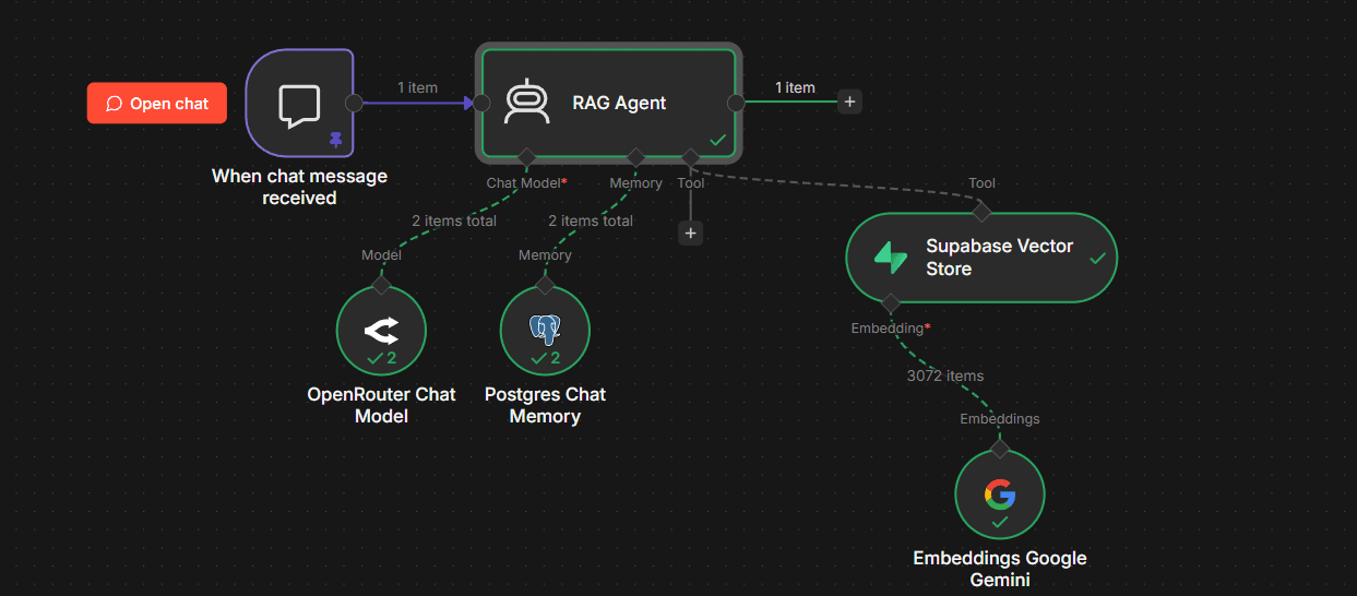 AI RAG Workflow (Supabase)