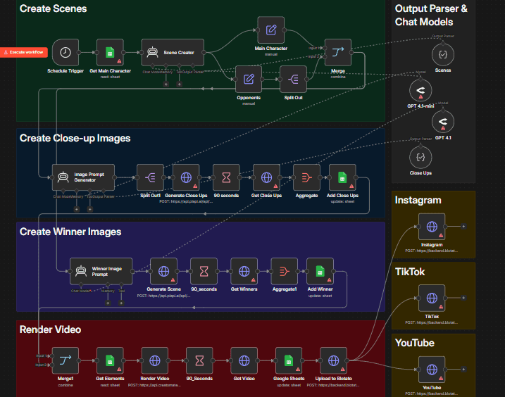 Full Content Automation System