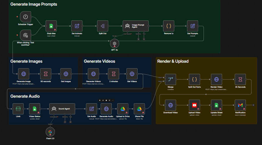 Faceless Shorts Generation Workflow