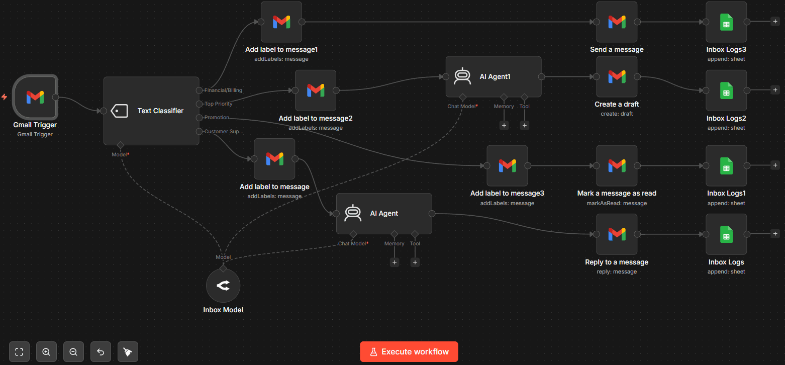Gmail Inbox Organization Workflow