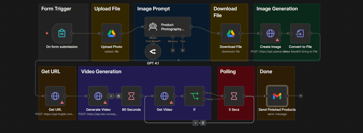 Product Video Generator Workflow