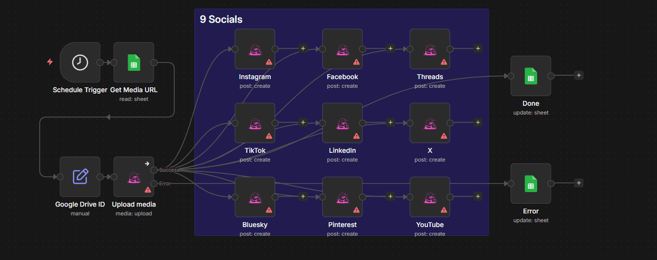 Multi-Platform Social Media Distribution System